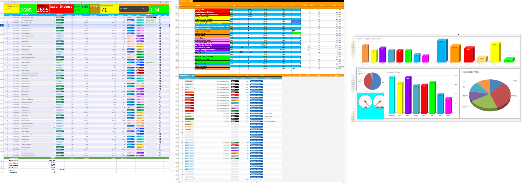 Before view of weekly Google Sheets tabs with income, labor, expenses, and charts mixed together