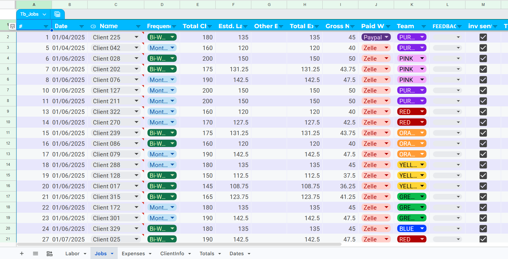 Structured Jobs sheet populated from calendar event data