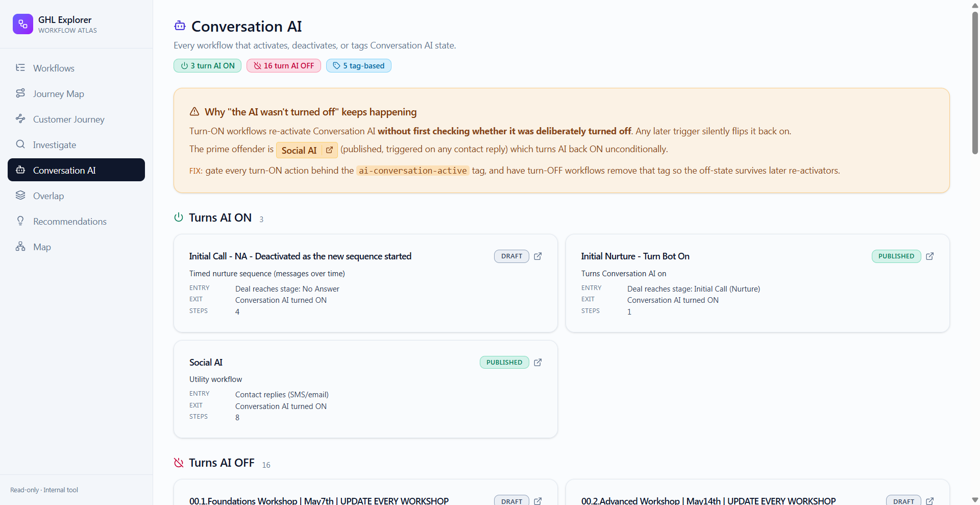 Conversation AI control map flagging a conflict: a published workflow that turns the AI chatbot back on for any contact reply, regardless of whether it was deliberately turned off.