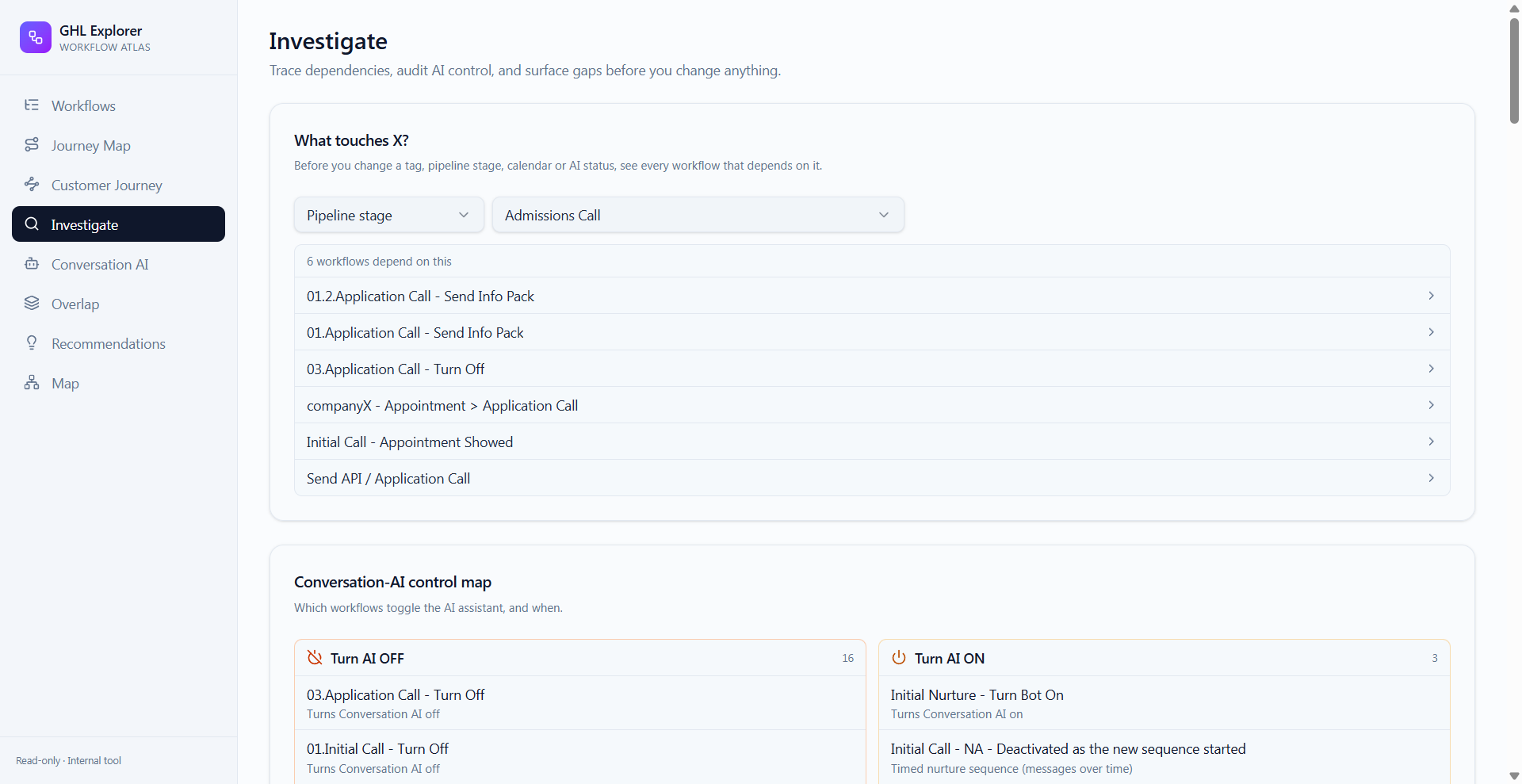 Investigate tab showing which workflows depend on the Admissions Call pipeline stage: six workflows listed before any change to that stage.