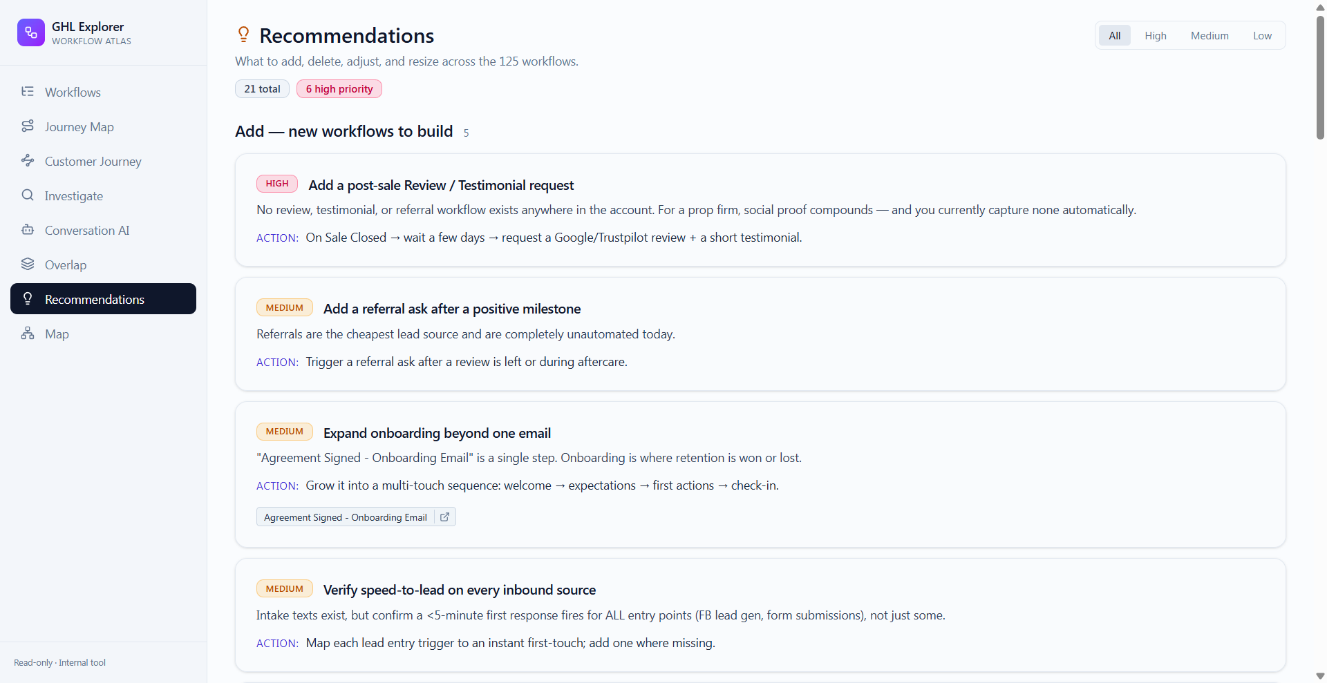 Recommendations tab listing 21 prioritized fixes across 125 audited workflows, including a high-priority flag for a missing review and testimonial workflow.