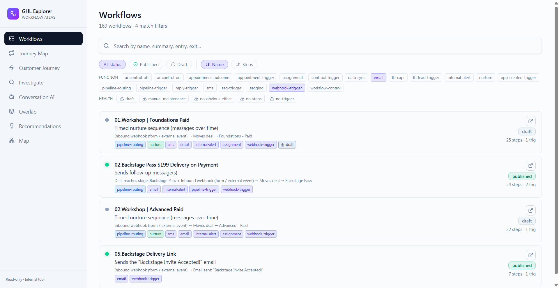 The same workflow catalog filtered to the email function tag, surfacing every email-sending automation including a paid-offer delivery sequence.