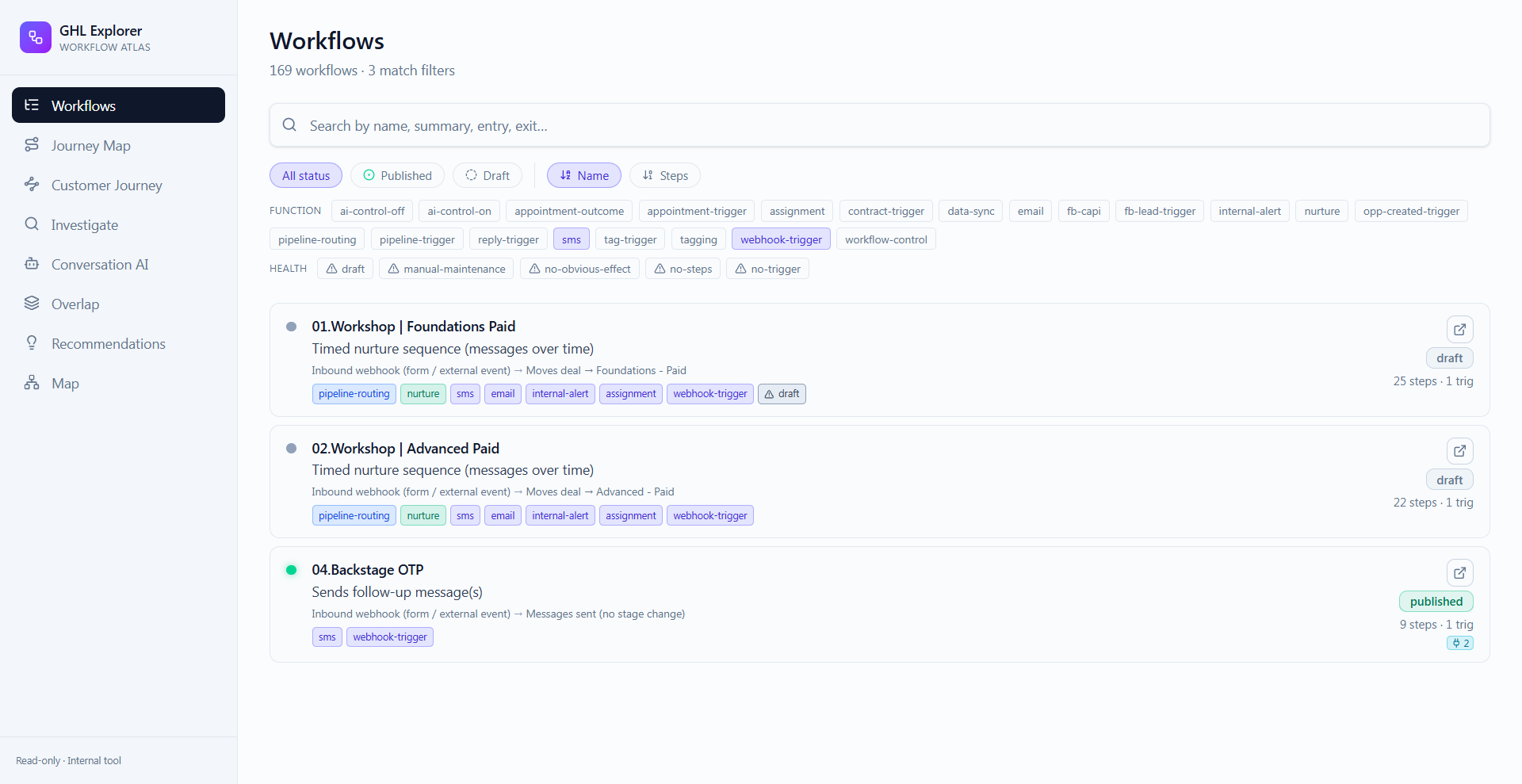 GoHighLevel workflow catalog filtered to SMS-function workflows, showing entry trigger, exit event, and step count for each.