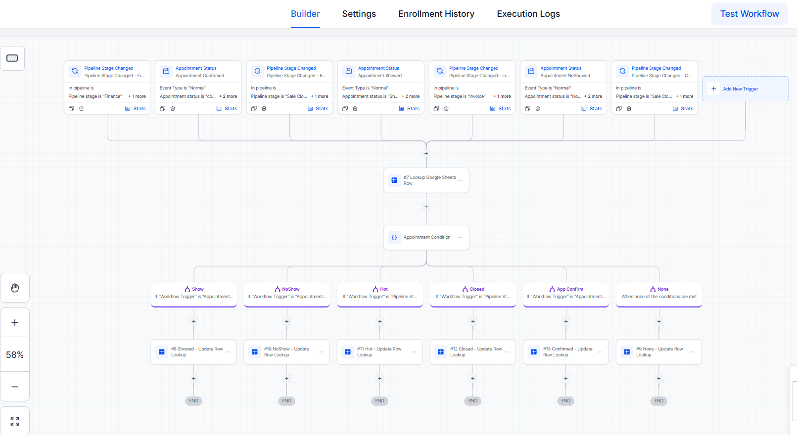 Full GoHighLevel workflow map showing triggers, lookup row, conditions, and update row actions